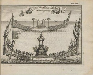 Fig. XXII. Ballon de prince Mr. l'Ambaßadeur et Mr. Constence en auoiantun semblable