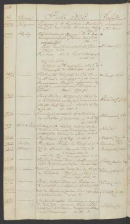 1830 Juli (Nr. 3470 bis 3539)