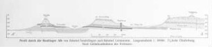 Reutlinger Alb, Profil : Geologie | Geologische Charakterbilder | Der Nordrand der mittleren Schwäbischen Alp