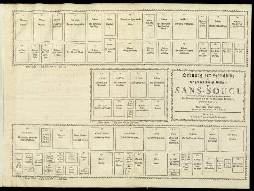 Ordnung der Gemählde in der großen Königl. Gallerie zu Sans-Souci : Die Nummern beziehen sich auf die Beschreibung der Gallerie ; Im Monath August 1773