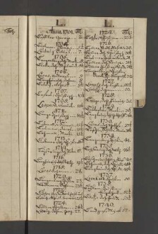Bürgerbuch der Stadt Zeitz - 1701-1801