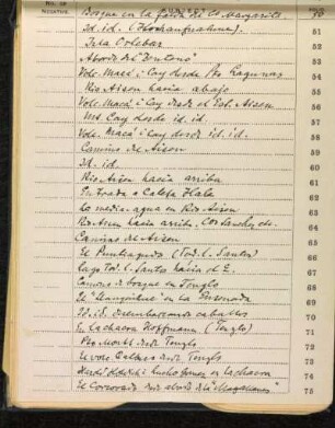[Indexliste der abgebildeten Motive.]