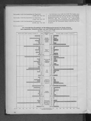 Schaubild 7: Die innerstädtischen Berufstätigen im Beschäftigungsschwerpunkt des Bezirks Harburg nach ausgewählten Wirtschaftszweigen und nach Arbeitsbeginnzeiten und Arbeitsendzeiten