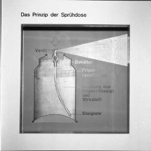 Das Prinzip der Sprühdose. Zeichnung