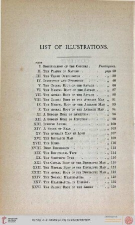 List illustrations