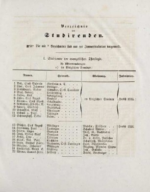7-32, Verzeichnis der Studirenden