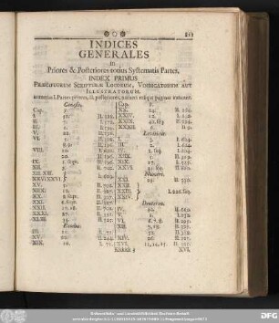 Indices Generales in Priores & Posteriores totius Systematis Partes.