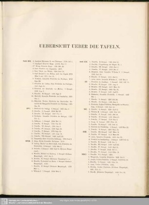 Uebersicht ueber die Tafeln