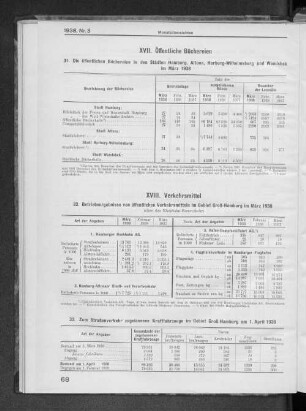 XVII. Öffentliche Büchereien