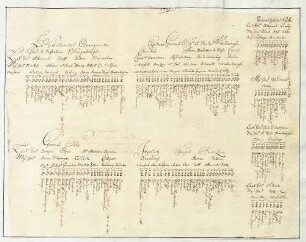 WHK 13 Spanischer Sukzessionskrieg 1701-1713 bis zum Frieden von Rastatt: Schlachtordnung der Alliierten Armeen 1705