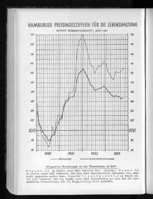 Hamburger Preisindexziffern für die Lebenshaltung