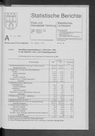 Bevölkerungsentwicklung 4. Vierteljahr 1992 in den Bezirken, Kern- und Ortsamtsgebieten : Lfd. Nr. 19