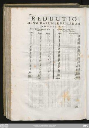 Reductio Mensurarum Judaicarum Ad Gallicas.
