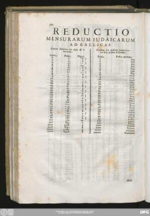 Reductio Mensurarum Judaicarum Ad Gallicas.