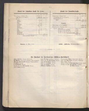 Der Vorstand der Norddeutschen Missions-Gesellschaft