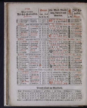 1787. Allgemeiner Reichs-Calender. Junius.