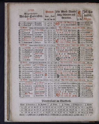 1787. Allgemeiner Reichs-Calender. Junius.