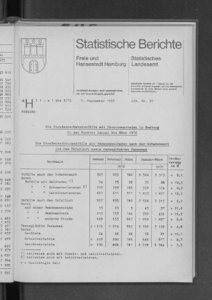 Die Straßenverkehrsunfälle mit Personenschaden in Hamburg in den Monaten Januar bis März 1976 : Lfd. Nr. 20