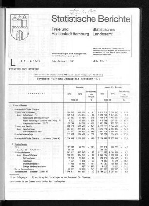 Steueraufkommen und Steuereinnahmen in Hamburg November 1979 und Januar bis November 1979 : Lfd. Nr. 1