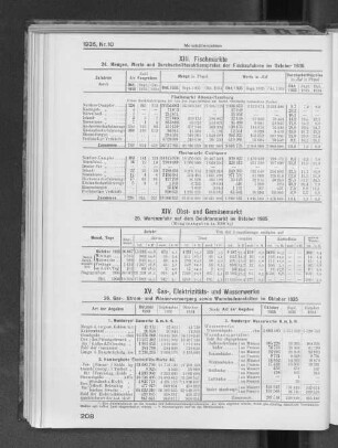 XV. Gas-, Elektrizitäts- und Wasserwerke