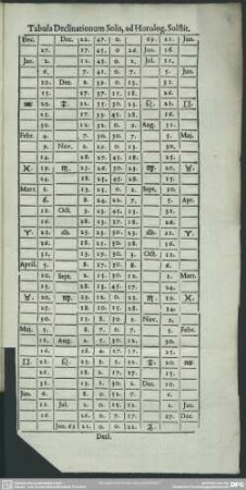 Tabula Declinationum Solis, ad Horolog. Solstit.