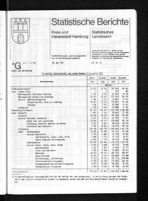 Die Ausfuhr des Landes Hamburg im Januar 1973 : Lfd. Nr. 24