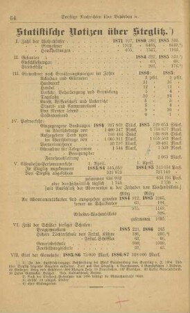 Statistische Notizen über Steglitz