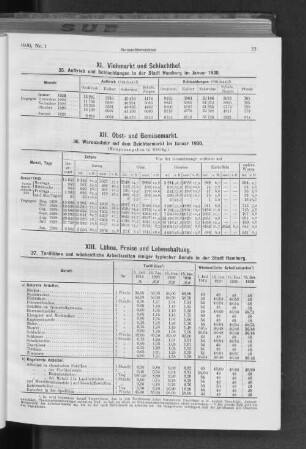 XII. Obst- und Gemüsemarkt.