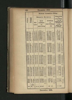 Dezember 1912.