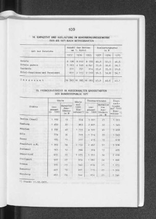 15. Fremdenverkehr in ausgewählten Grossstädten der Bundesrepublik 1977