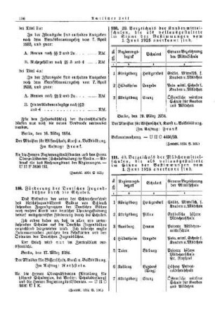 39. Verzeichnis der Knabenmittelschulen, die als vollausgestaltete im Sinne der Bestimmungen vom 1. Juni 1925 anerkannt sind : [Amtlicher Teil]