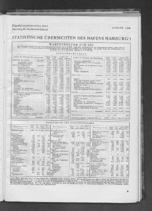 Statistische Übersichten des Hafens Hamburg