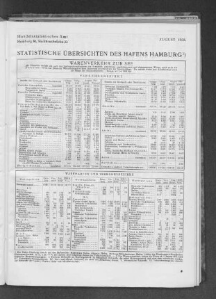 Statistische Übersichten des Hafens Hamburg