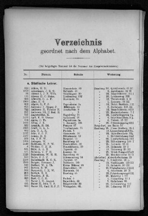 Verzeichnis geordnet nach dem Alphabet