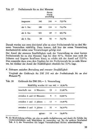 4. Rückfallgeschwindigkeit: Vergleich Geldstrafe bis DM 250, - kurze Freiheitsstrafe