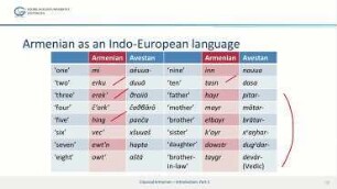 Classical Armenian – Introduction, Part 3: Linguistic Connections