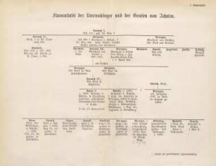Stammtafel