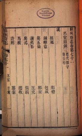 Suzhou fu zhi : 150 juan, juan shou 10 juan, 4