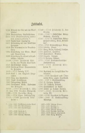Zeittafel