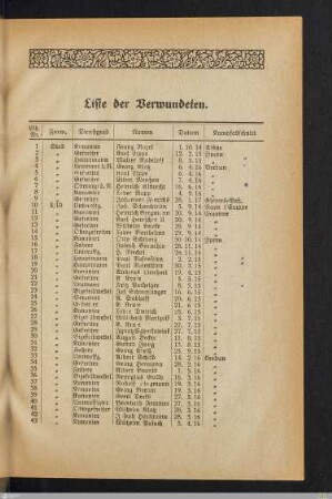 Liste der Verwundeten