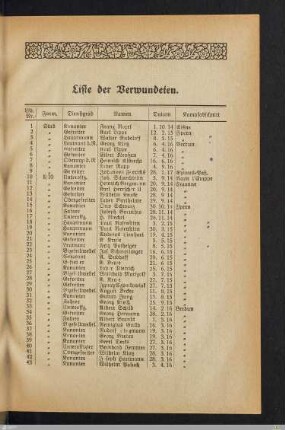 Liste der Verwundeten