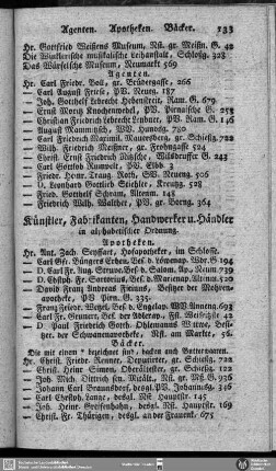 Künstler, Fabrikanten, Handwerker u. Händler in alphabetischer Ordnung
