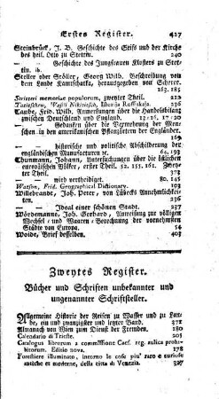 Zweytes Register. Bücher und Schriften unbekannter und ungenannter Schriftsteller.
