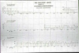 BAB Karlsruhe-Basel, Erdlos 16, Kiesgewinnung Entnahme Oberbruch, Tagesleistung - 2 Schichten je 10 Std. (Diagramm)