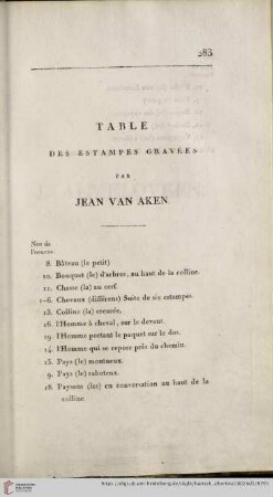 Table des estampes gravées par Jean van Aken