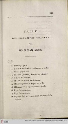 Table des estampes gravées par Jean van Aken