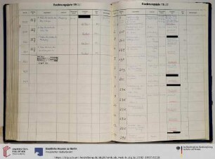 Erwerbungsjahr: 1997