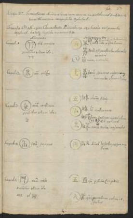 Formatio 6ta est. cujus Characteres Radicales ex sex lineis vel punctis constant habetque Capita numero 29.