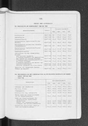 Preise und Verbrauch