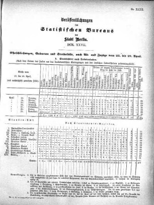 1876,27: 1876. XXVII